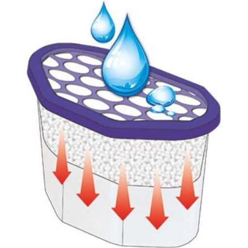 Kvapusis drėgmės surinkėjas(pasirink kvapą), 500 ml(Italija) - namams - Damų Kampelis