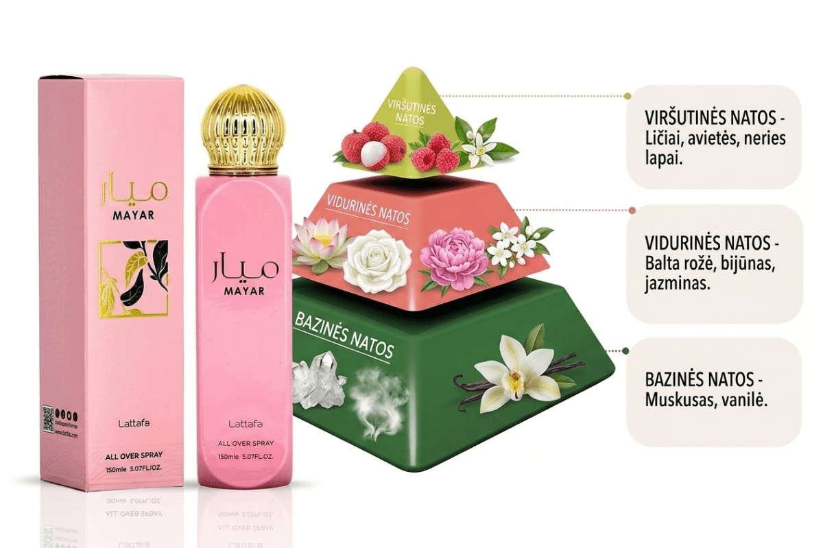 Lattafa Mayar Pink kūno dulksna moterims, 150 ml-kvapai-Damų Kampelis