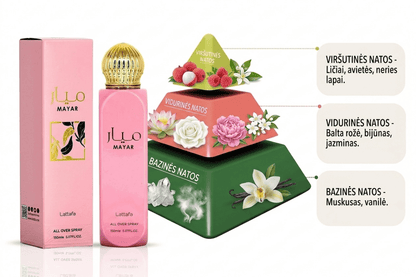 Lattafa Mayar Pink kūno dulksna moterims, 150 ml-kvapai-Damų Kampelis